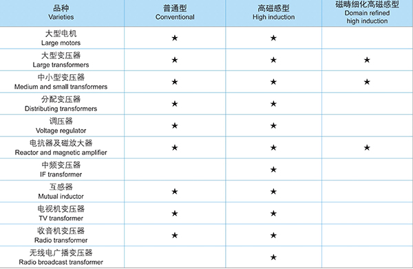 摆放顺序3.jpg